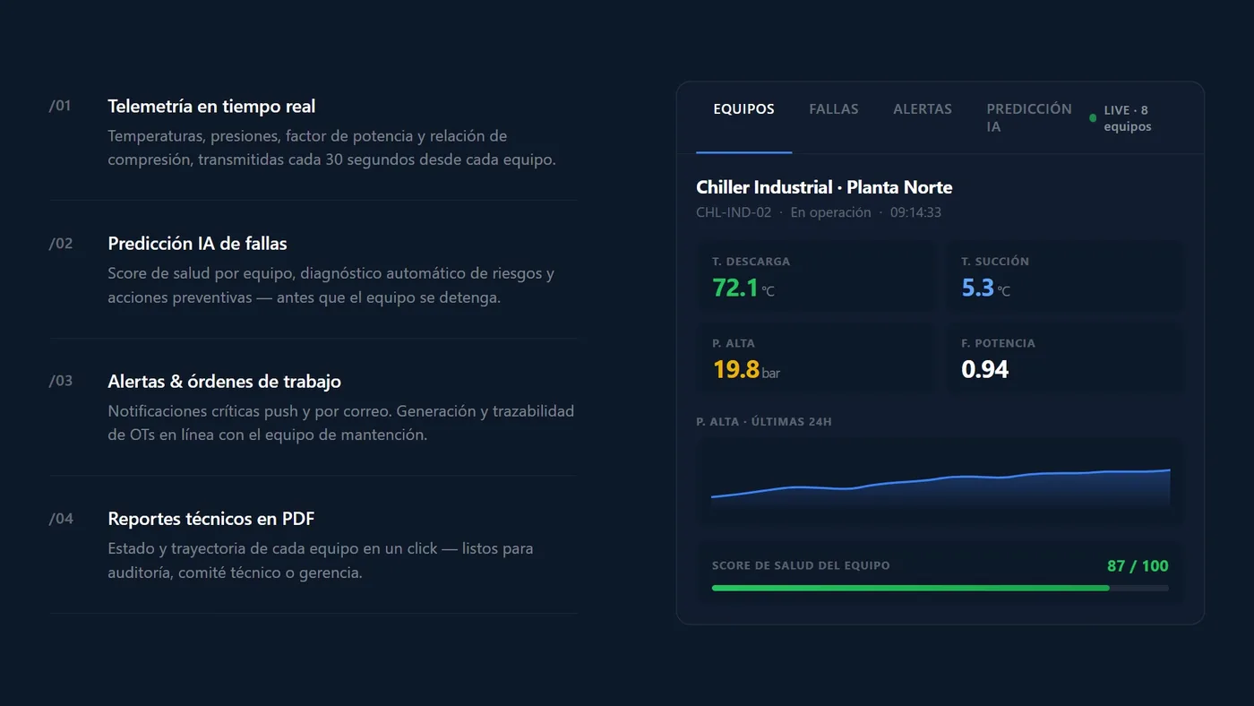 Dashboard de monitoreo predictivo INRA